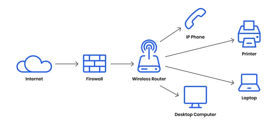 network nedir