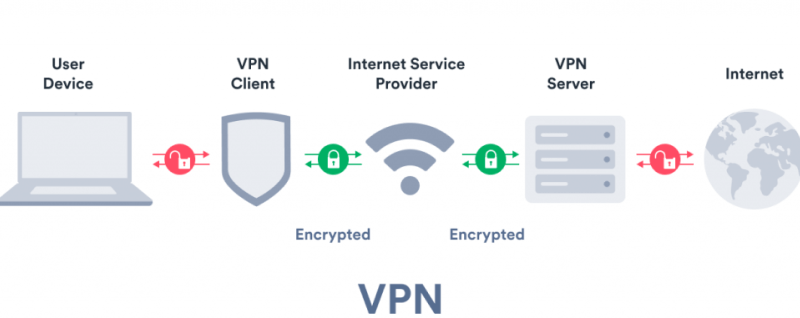 vpn