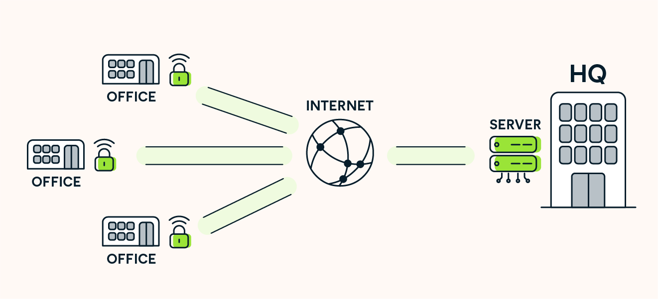 vpn nedir