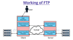 ftp