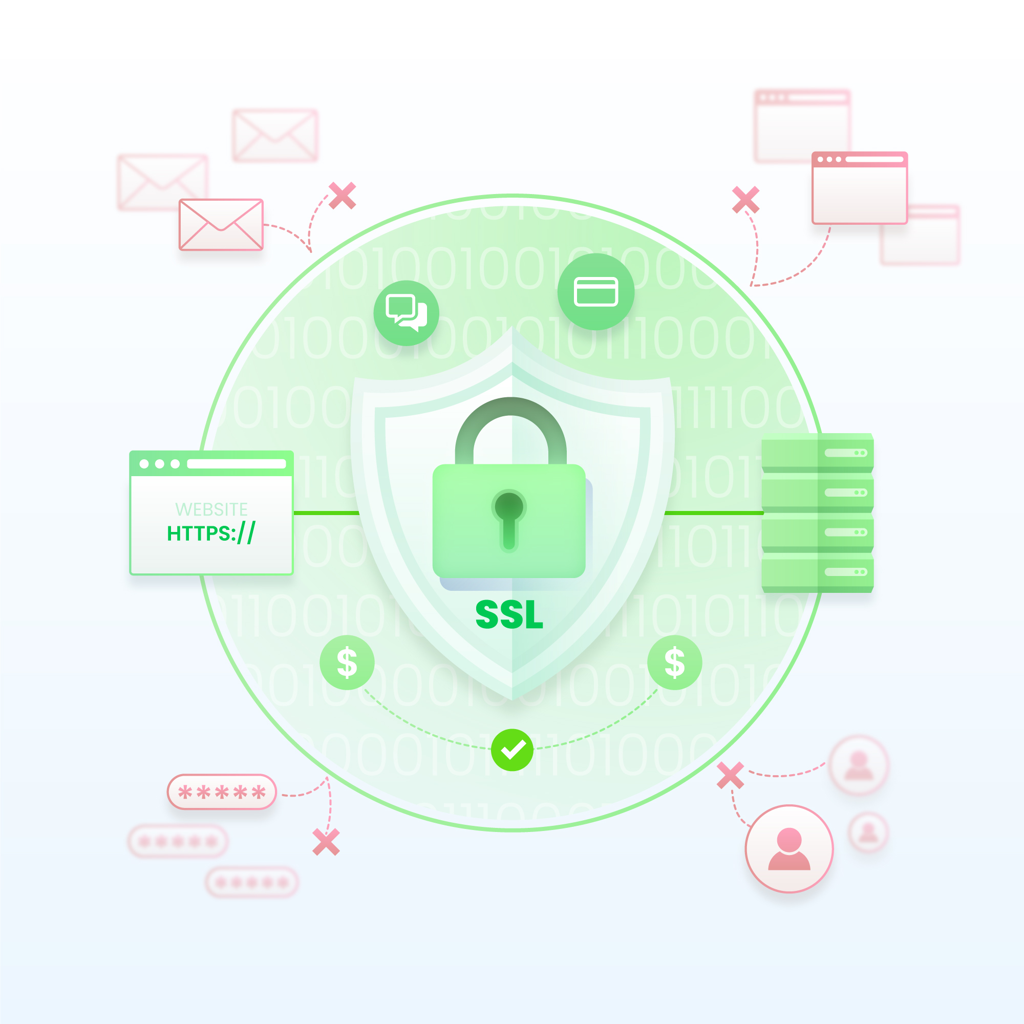 ssl sertifikası nedir